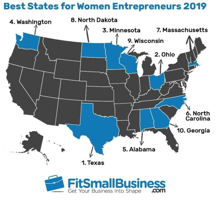 What state is No. 1 for female entrepeneurs? Try Texas