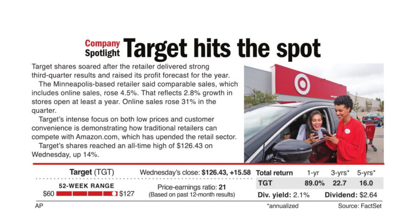 Target hits the spot