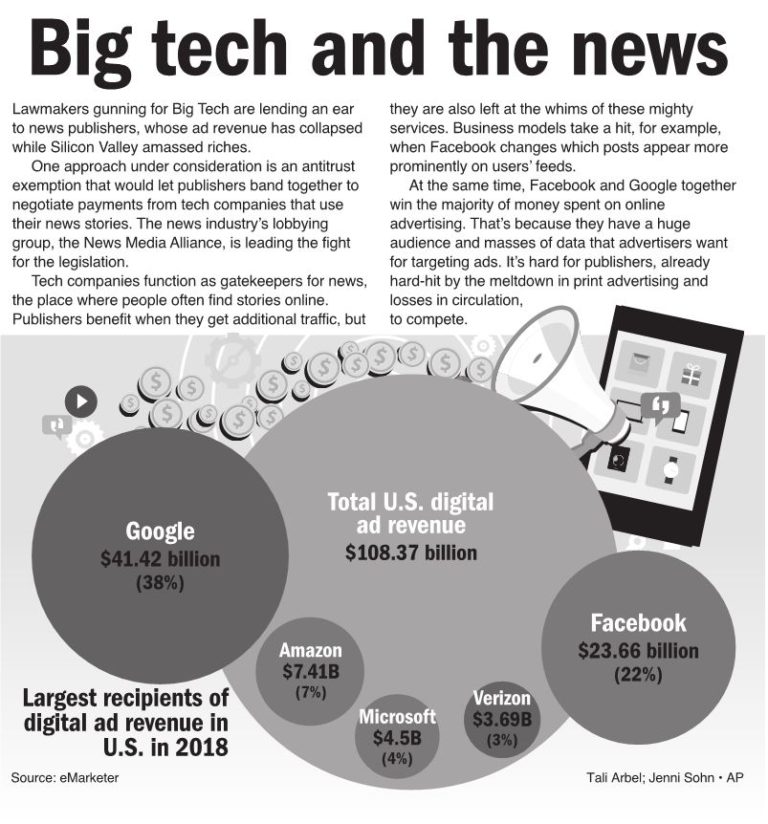 Big Tech and the News Business
