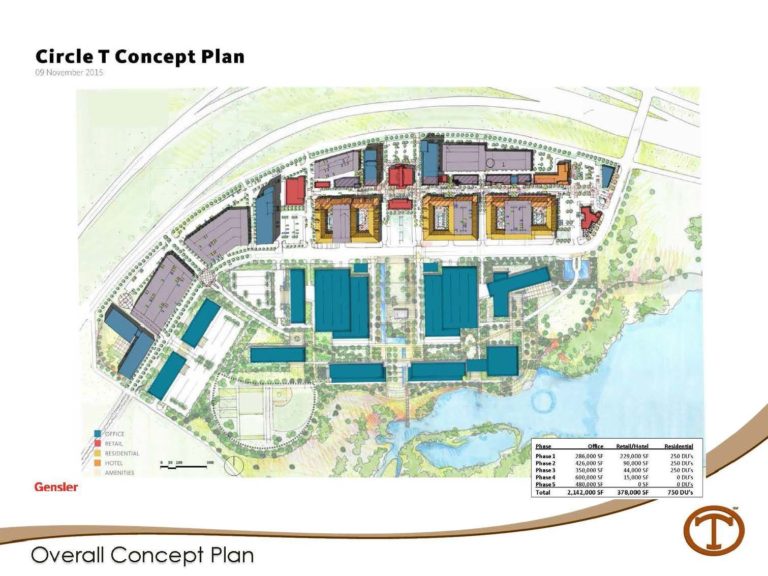 Hillwood withdraws rezoning request, Circle T plans remain
