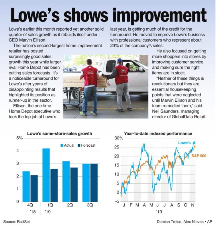 Lowe’s shows improvement