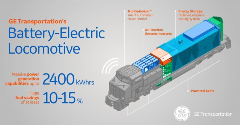 BNSF awarded $22.6 million grant from California for clean technology pilot program