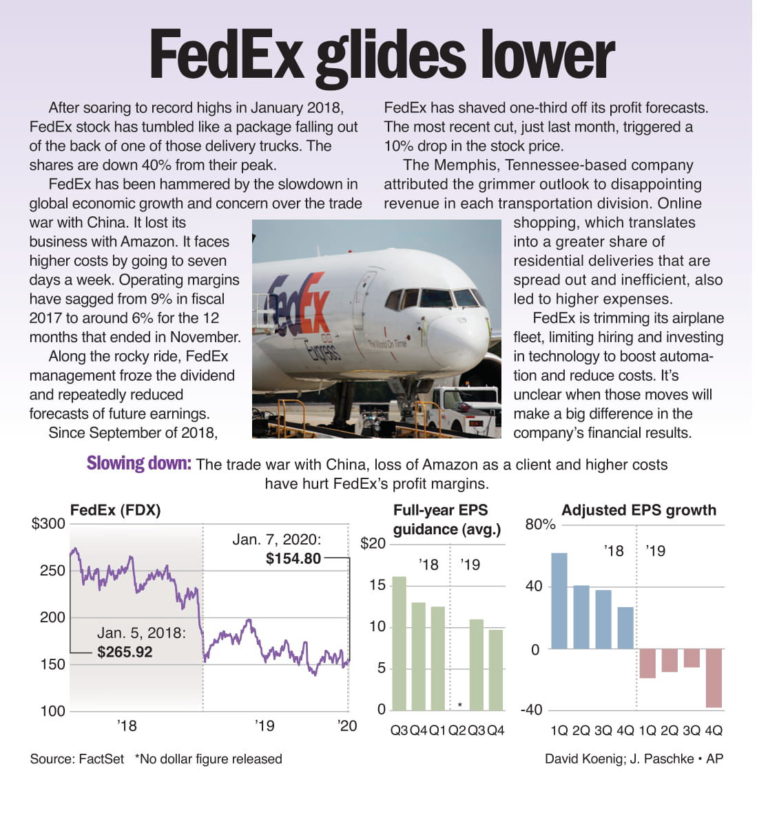 FedEx glides down