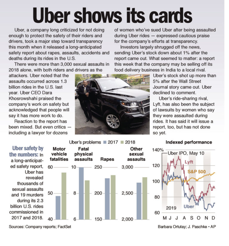 Uber shows its cards