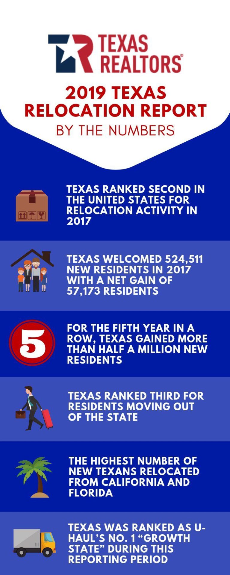 Texas gets laid-back? More Californians moving to state