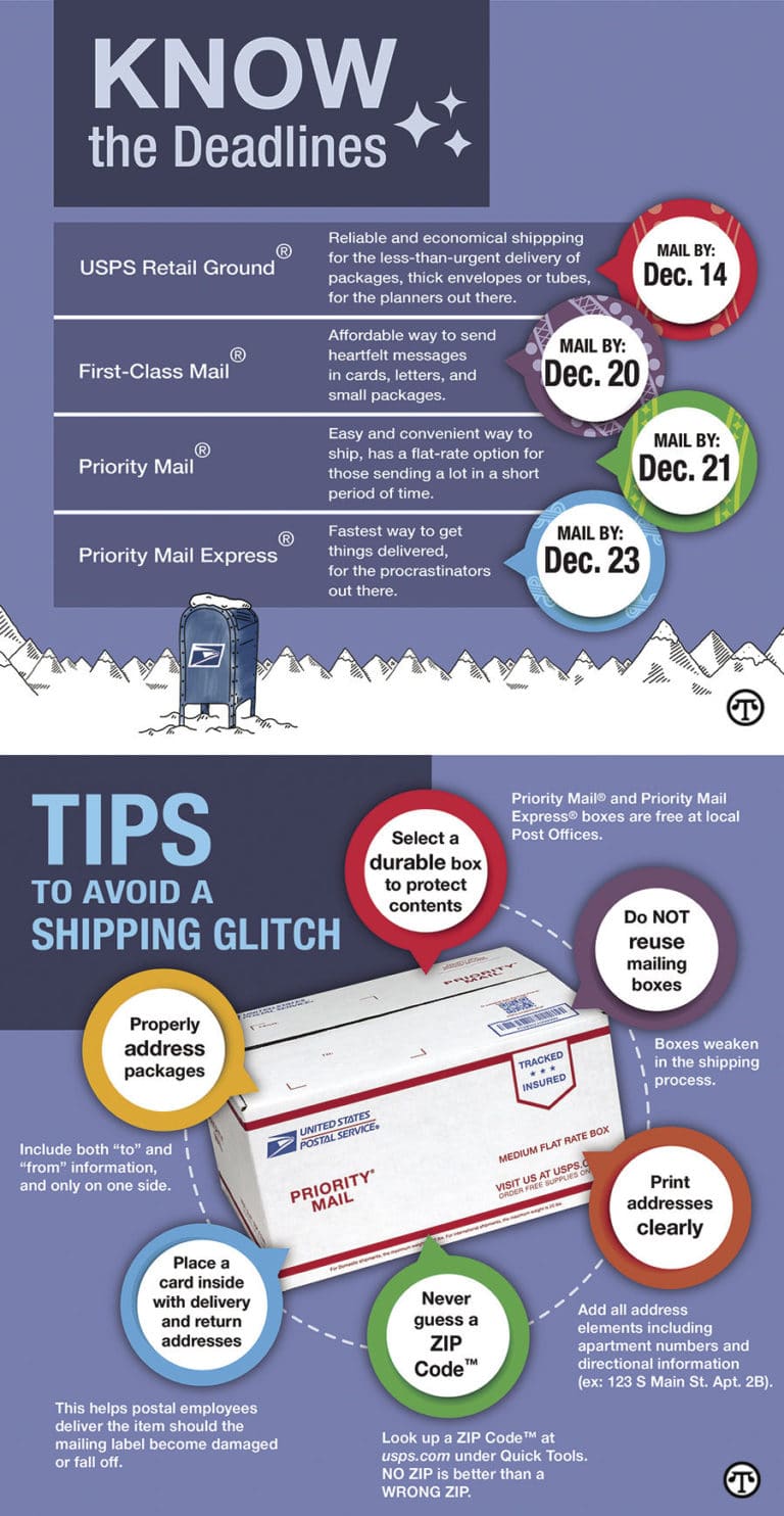 Postal Service Tips For A Less-Stressed Holiday