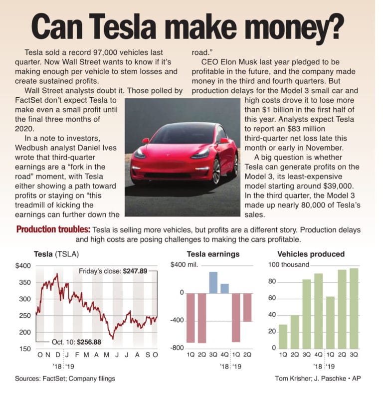 Can Tesla drive to profits?