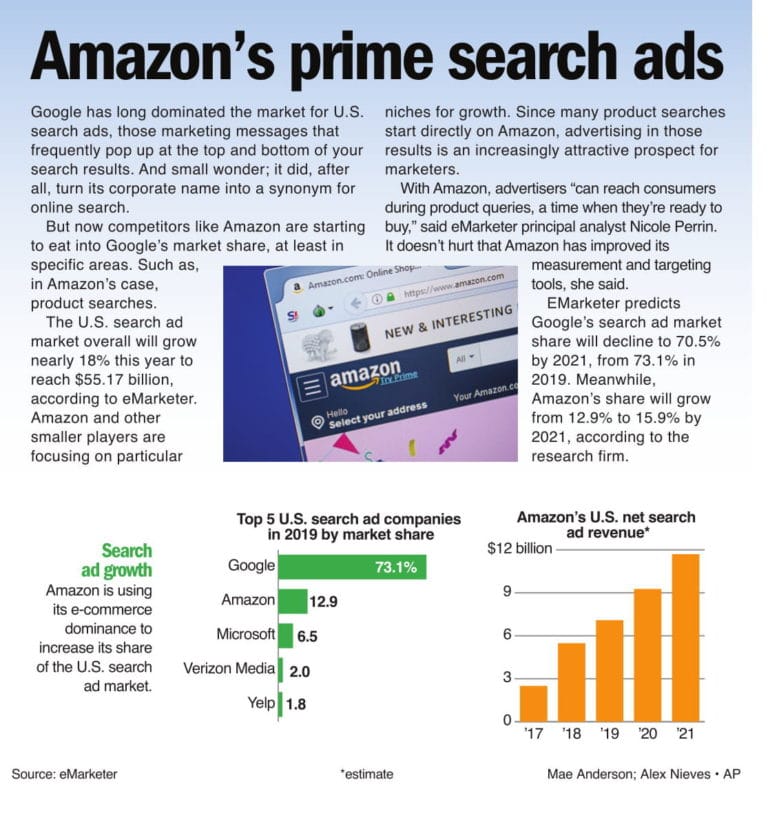 Amazon’s prime search ads