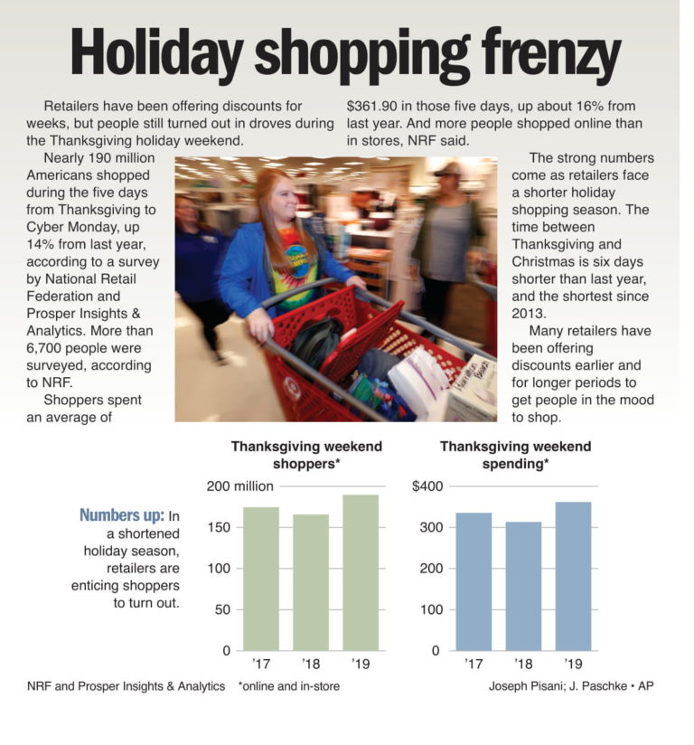 Shoppers show up for the holidays!