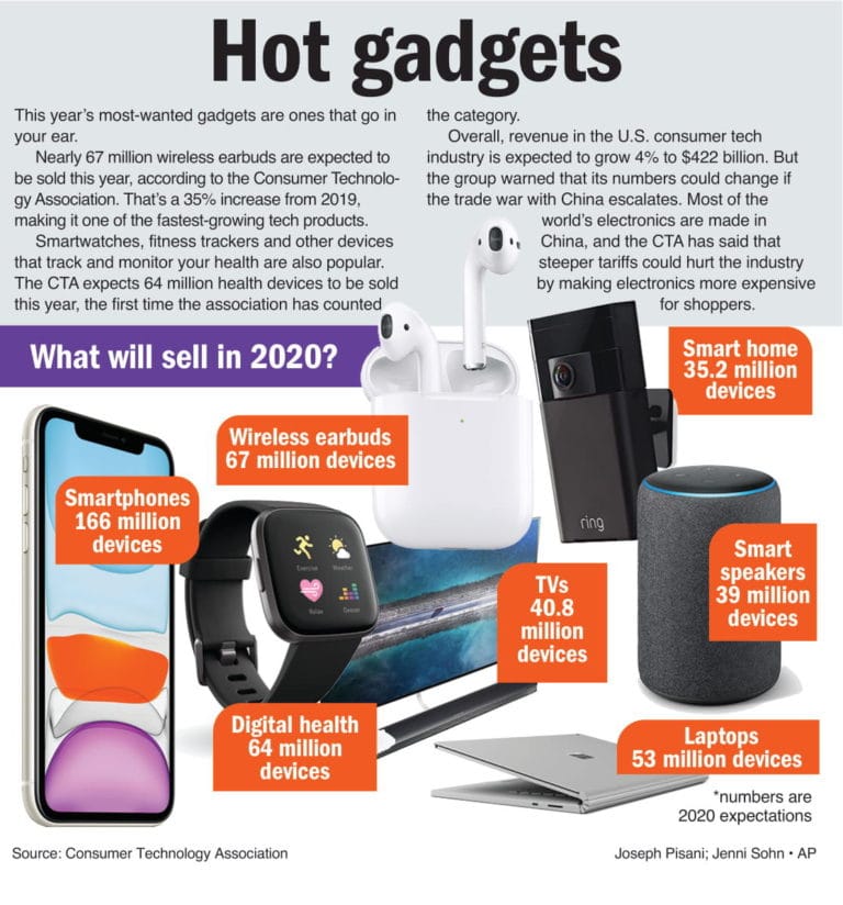 Hot gadgets? Wireless earbuds