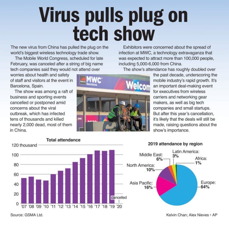 Virus fears drag down tech