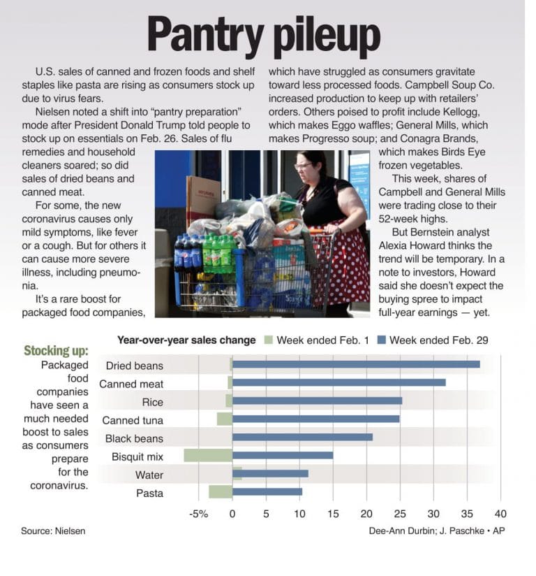 Pantry pileup