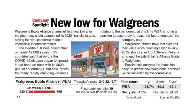New low for Walgreens