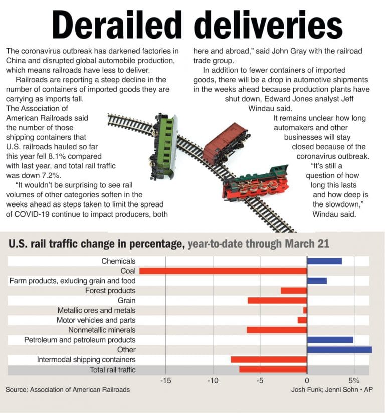 Derailed Deliveries