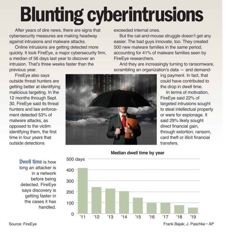 Blunting cyberintrusions