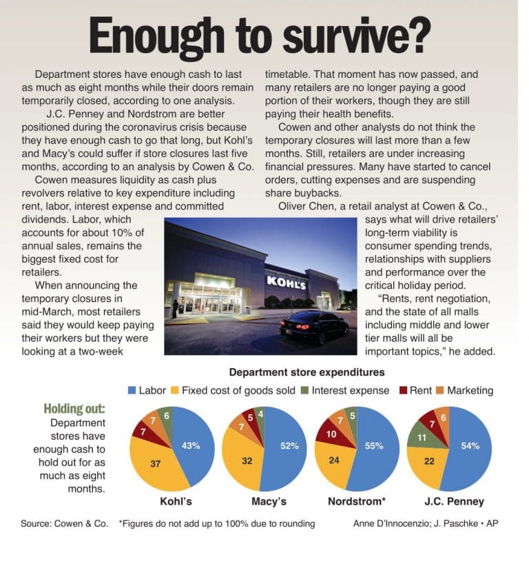 Enough to survive?