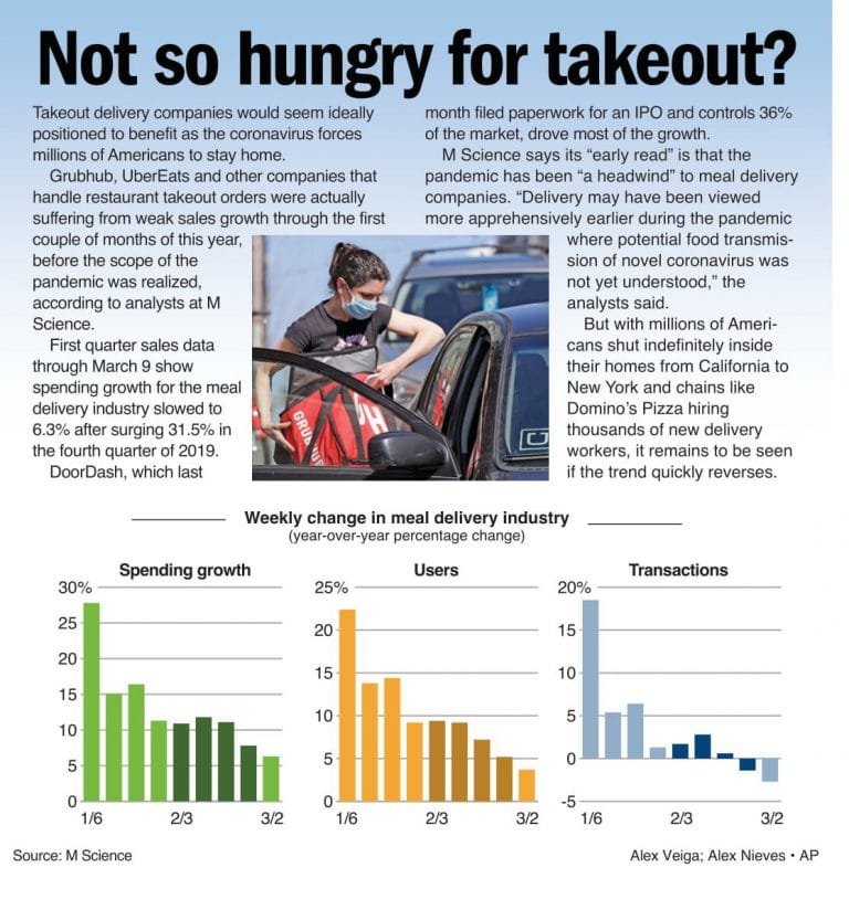 Time for Takeout?