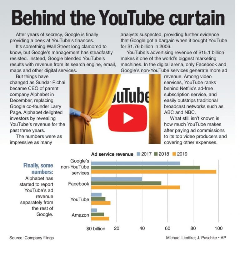 Behind YouTube’s Google curtain