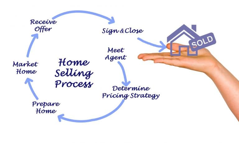 Coronavirus changing how real estate agents market, show homes