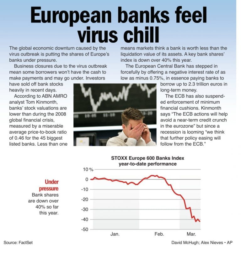 European banks feel the chill