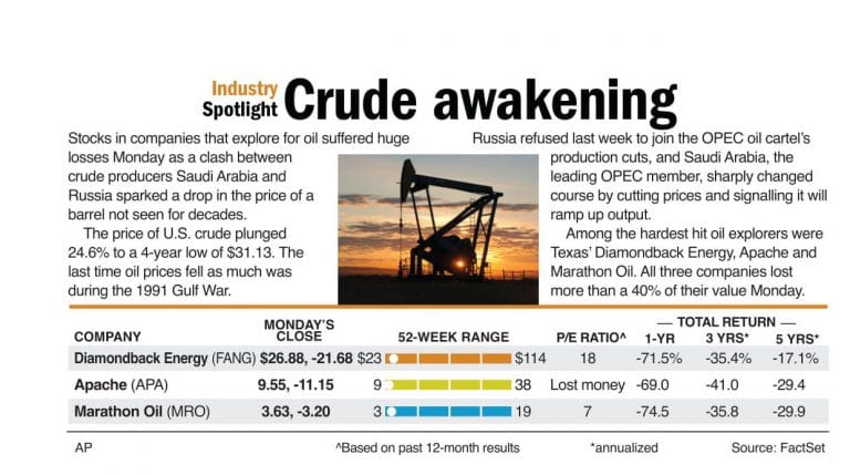 Crude awakening