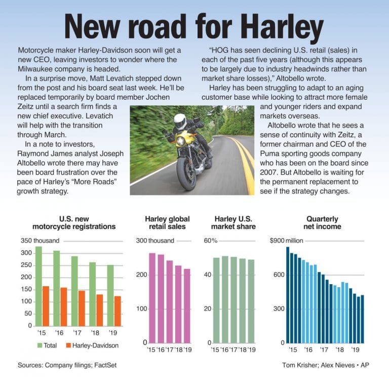 New road for Harley