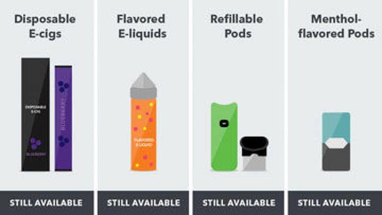 What Parents Need to Know About Kids and E-Cigarettes