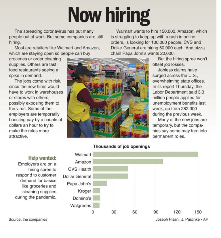 Now Hiring