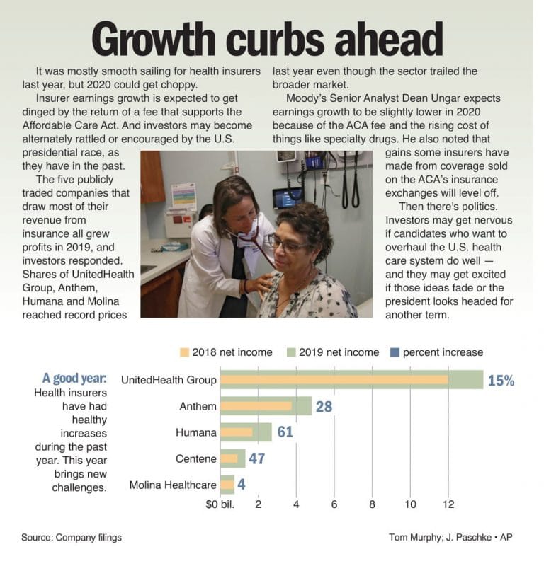 Growth curbs ahead