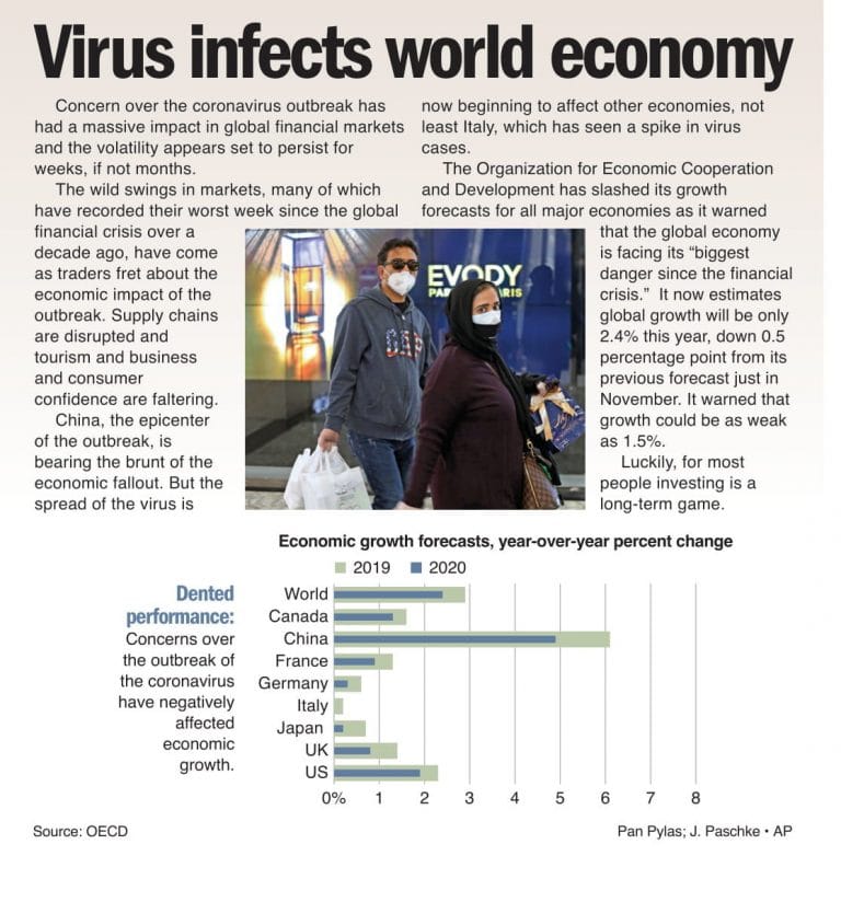 Virus infects world economy