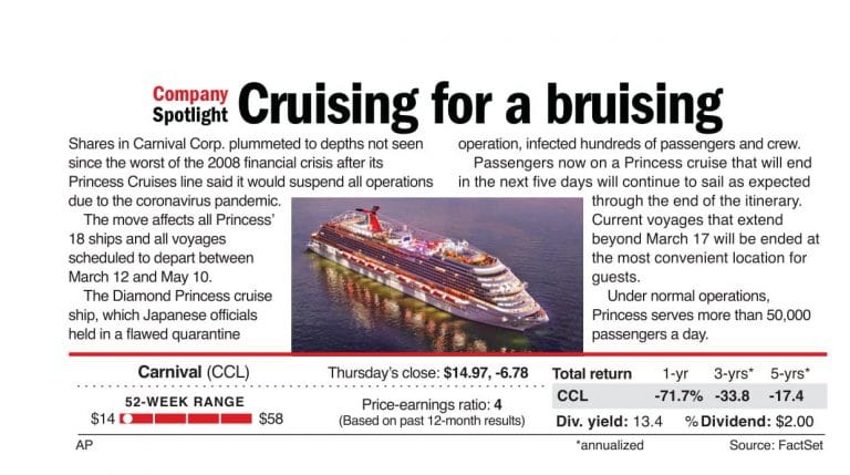 Cruising for a bruising
