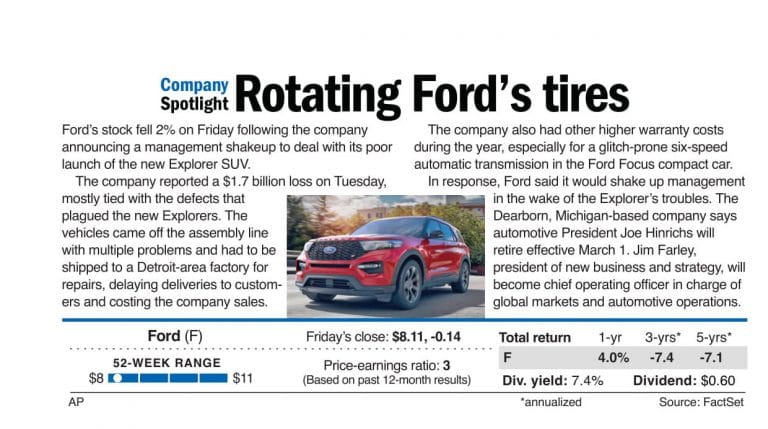 Rotating Ford’s tires
