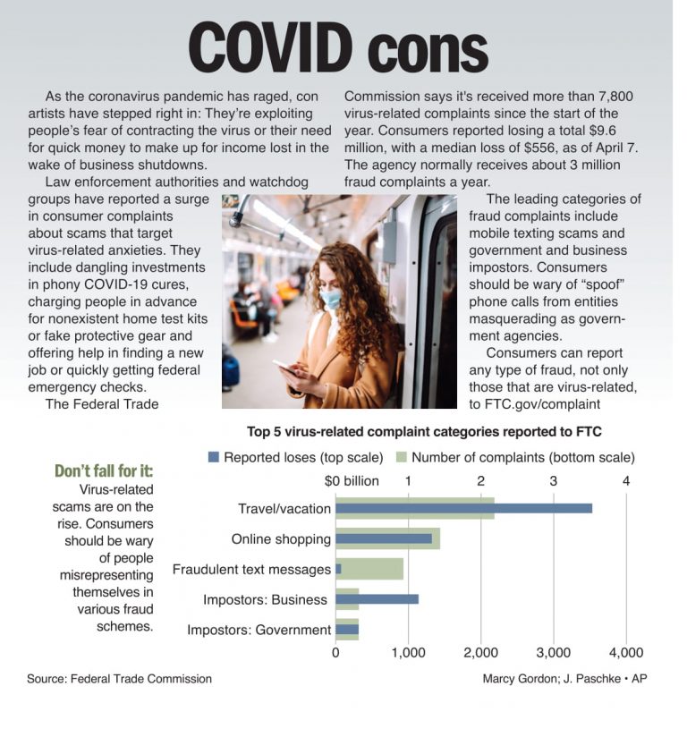 COVID cons
