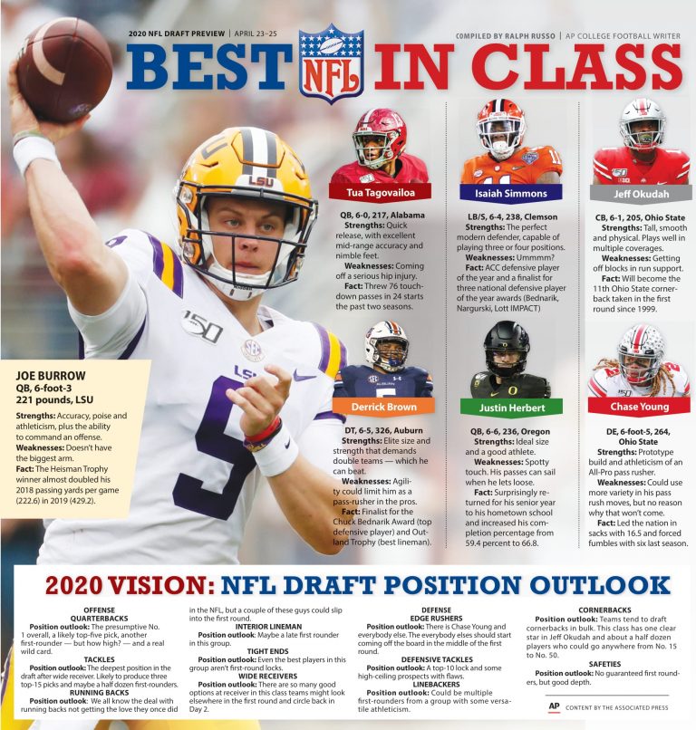 2020 VISION: NFL DRAFT POSITION OUTLOOK