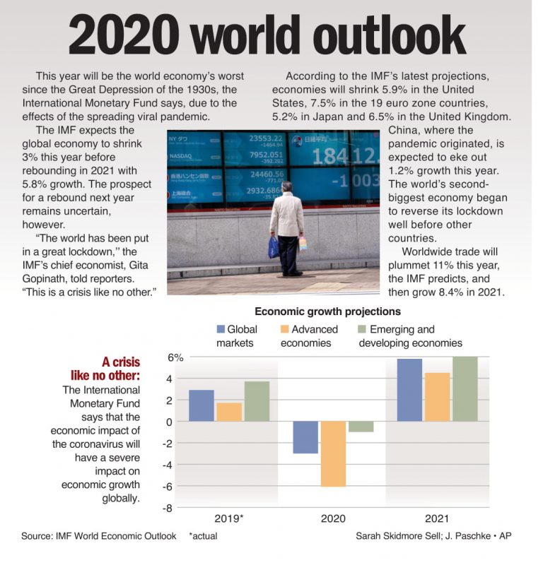 2020 World Outlook