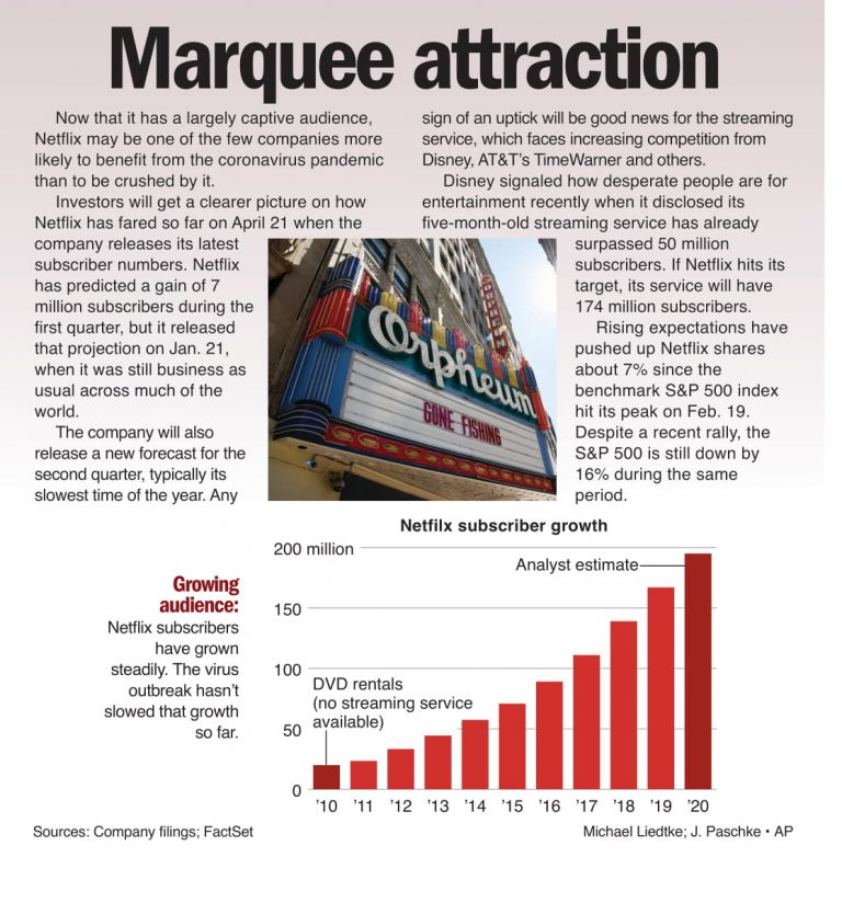 Marquee attraction