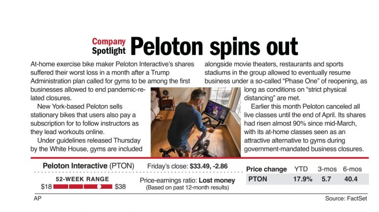 Peloton spins out