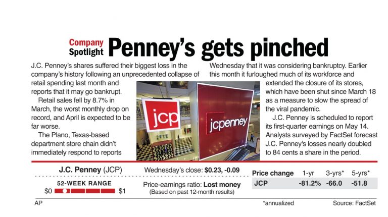 Penney’s gets pinched