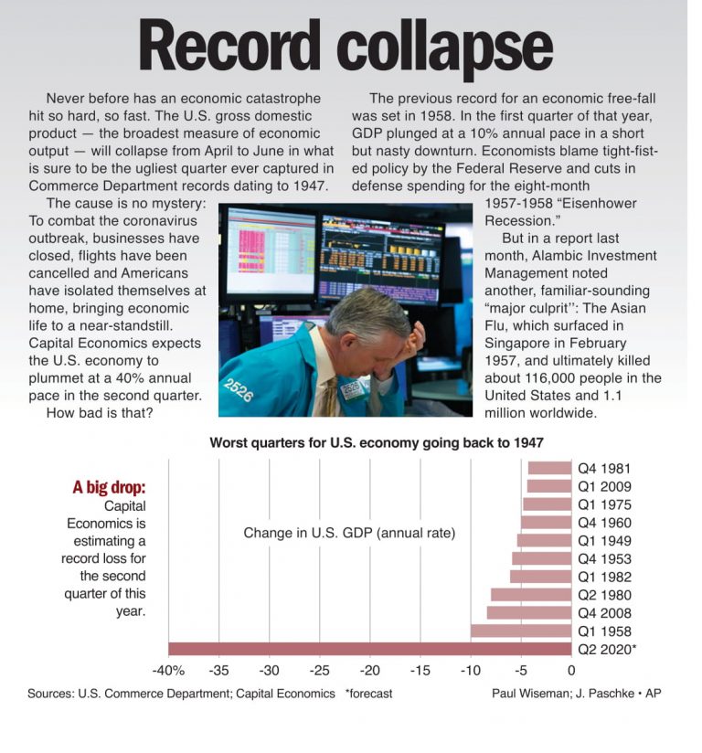 Record collapse