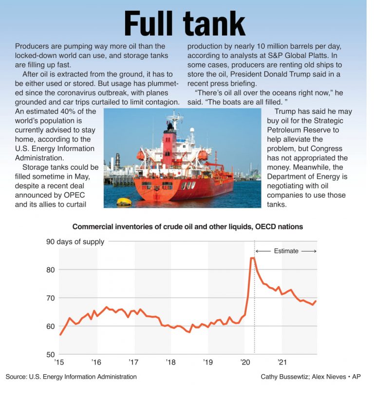 Tanks are full