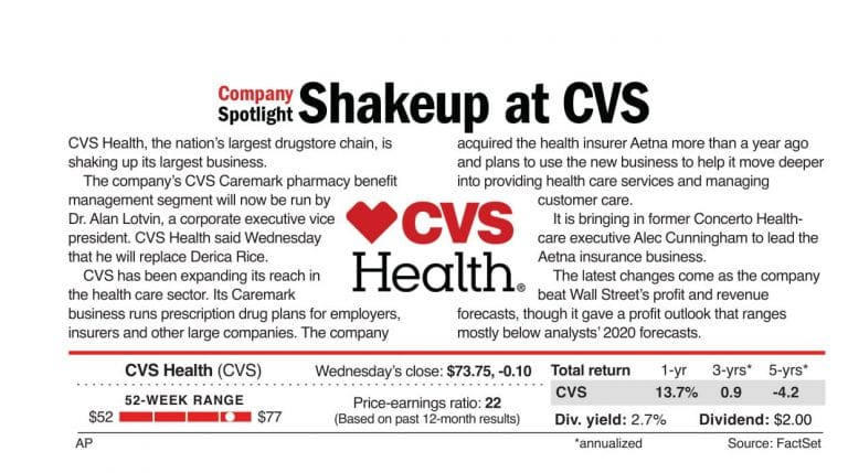 CVS changes