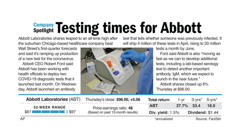 Testing times for Abbott