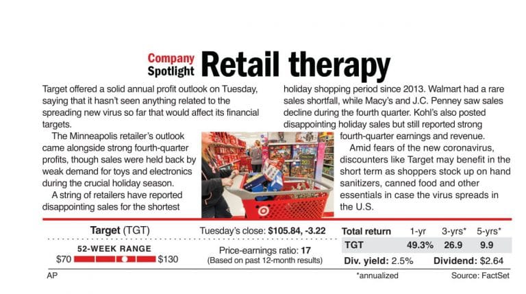 Retail therapy