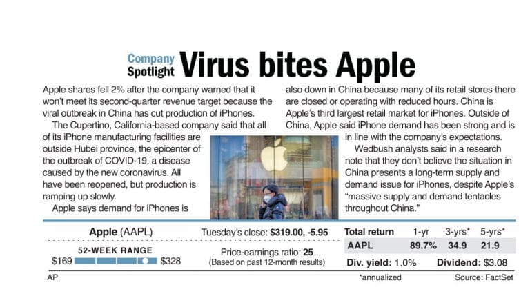 Virus bites Apple