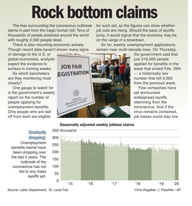 Economic data awaited