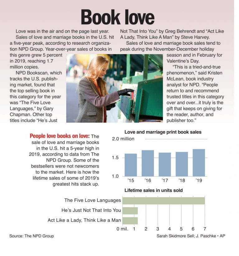 Love books are raking it in