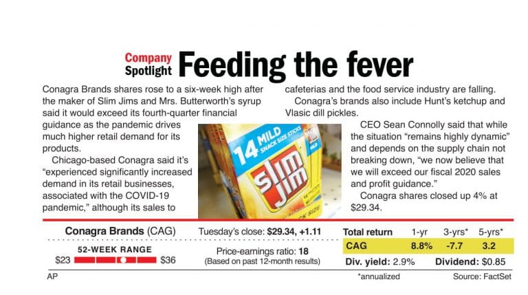 Feeding the fever with Slim Jims, syrup