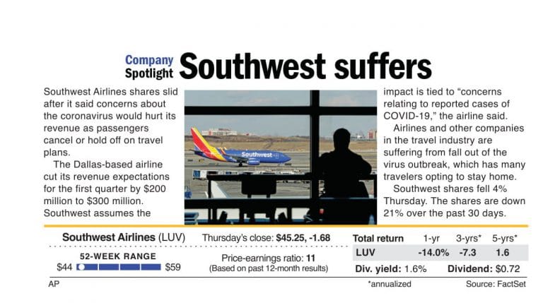 Southwest Coronavirus