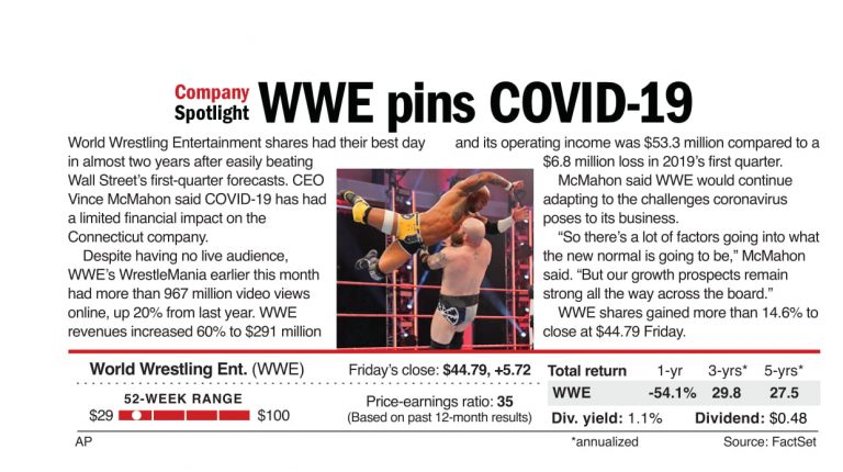 WWE takes down COVID-19