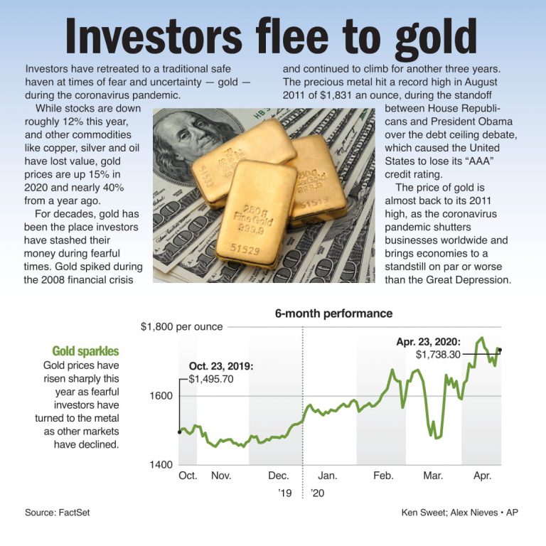 Hello, gold
